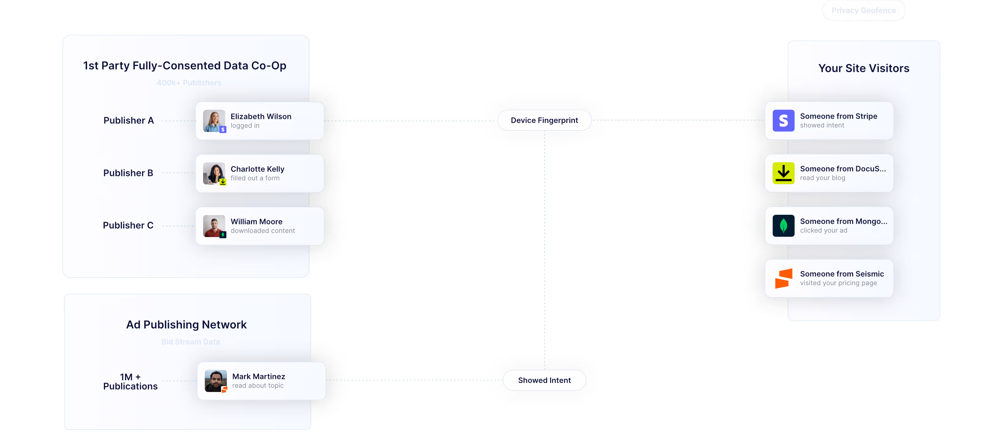 How Vector's compliantly-sourced identity graph works